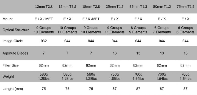 225606111077.png SLR Magic 03.png