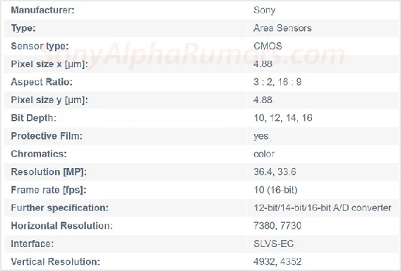 Sony’s Next Full-Frame Sensor Spec.png