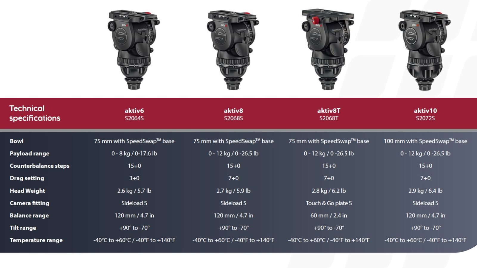 20201016-0202Sachtler-aktiv-lineup-1-1600x900.jpg