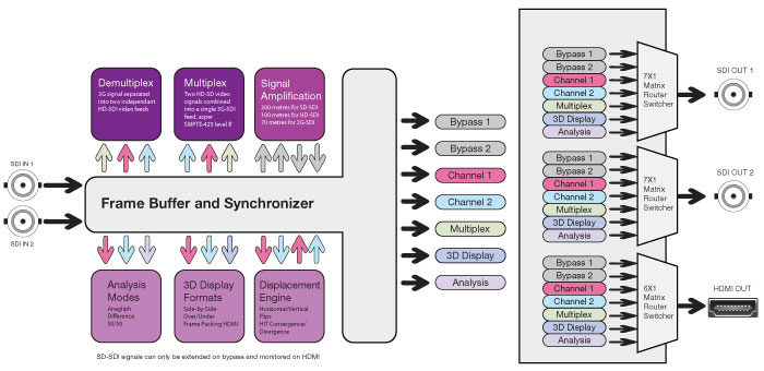 Matrox MC-100 - Single Link Monitor