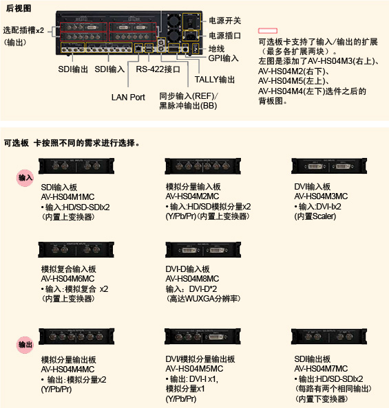 高达8路视频输入和8路视频输出