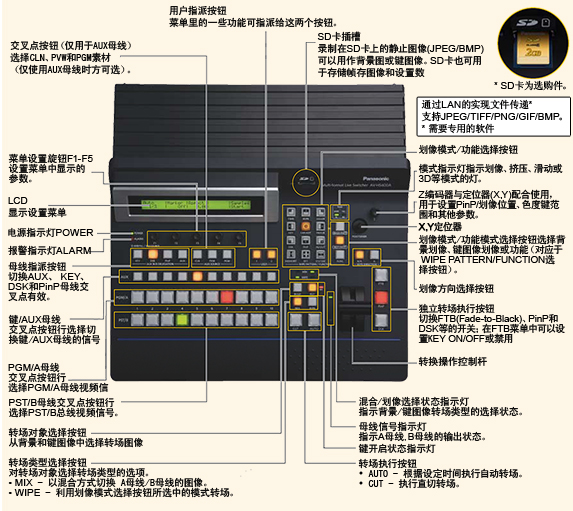 主机和控制面板都集成在小巧的机身里