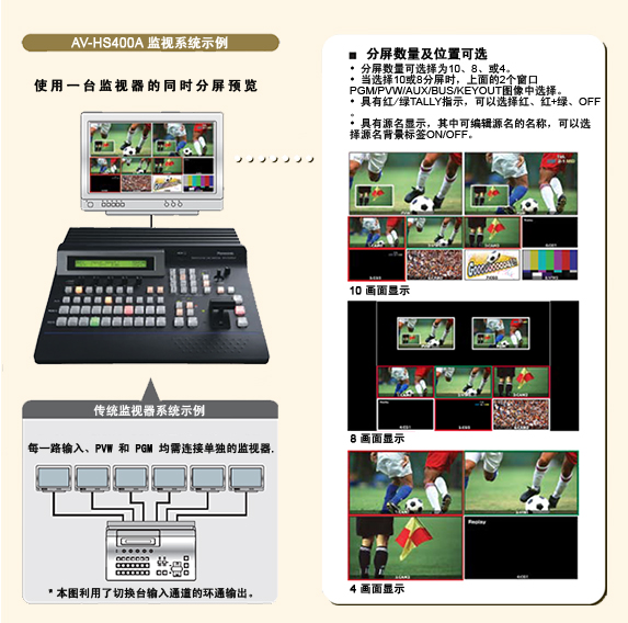 内置多画面显示处理器