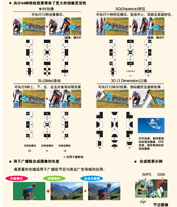 令人称赞的多种特技效果