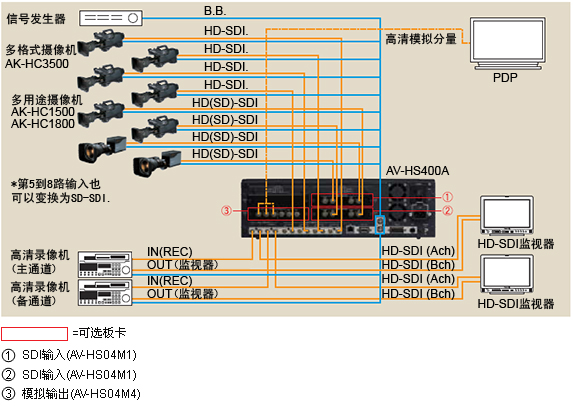 演播室制作和实况转播的应用