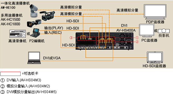 机关、学校、网络制作等系统中的应用