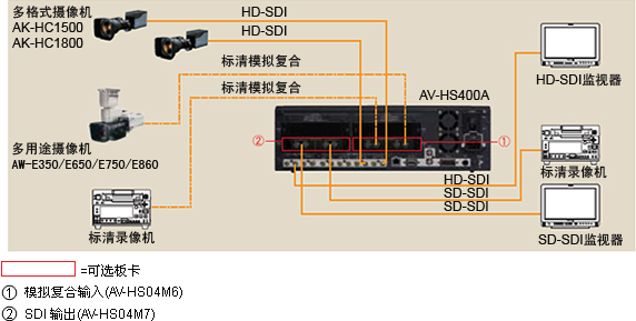 标清-高清制作过渡过程中的应用