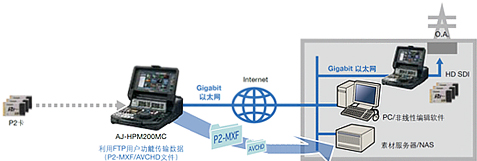 在现场、桌面上或演播室进行广播和电影制作的灵活工作流程
