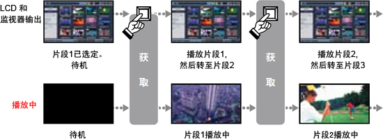 借助更易于操作的图形用户界面，加快工作流程，增强编辑与传输功能