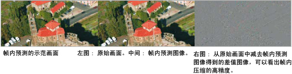 AVC-Intra 编解码器